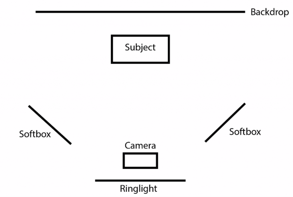 How to light your products for Instagram
