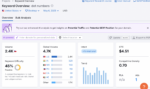 URLs for search engine optimization SEO success