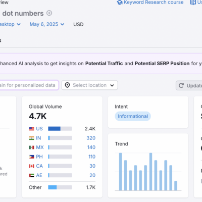 URLs for search engine optimization SEO success