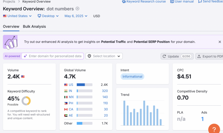 URLs for search engine optimization SEO success
